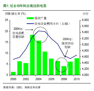 ��������ʲô�Ї��٬F늻���