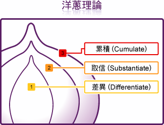 �I(y��ng)�N(xi��o)���ֶ� Ʒ�Ʋ���Ŀ��