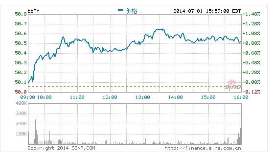 eBay�����P(gu��n)�]С��I(y��)���ܛ����Ӱ푼s1�f(w��n)�͑�(h��)