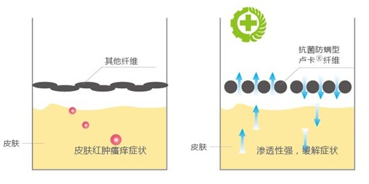 �ļ���Ʒ�o�B����ϴ��߀����