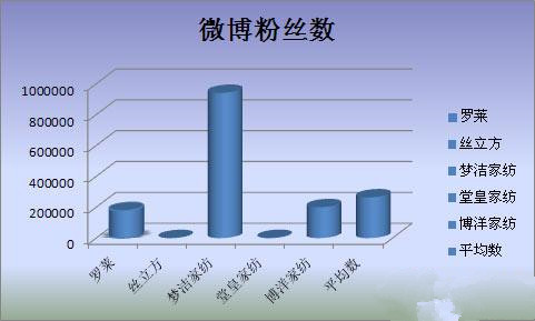 �Ҽ���I(y��)��΢�I(y��ng)�N(xi��o)