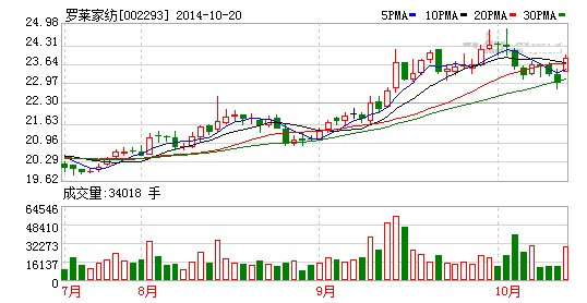 羅萊家紡:業(yè)績(jì)符合預期