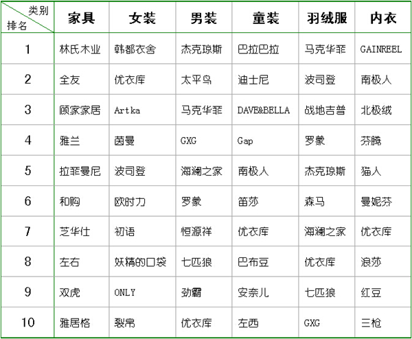 ��؈"�pʮһ"�Ҽ�/���b/�Ҿߵȟ��N(xi��o)����