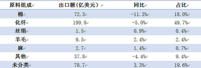 2015��Ҽ��ИI(y��)������r