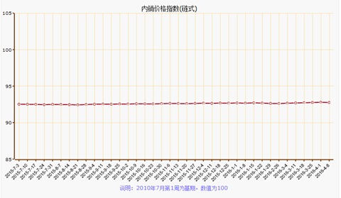 ���ں��T(m��n)�Bʯ��Ҽ��r(ji��)��ָ���µ�