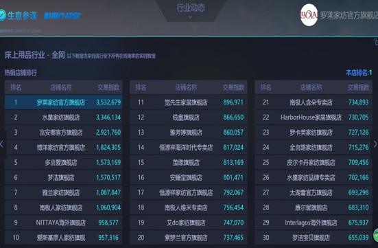 �_�R��������LOVO�s(li��n)���B����ͻ��2�|�N(xi��o)��