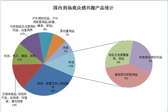 ͸ҕ�^(gu��n)��������̽�ش����Ҽ�չ��ݣ���Ʒ�Q��͹�@������չ(li��n)��(d��ng)֮���|�L(f��ng)���M��������