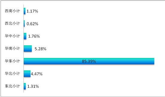 ͸ҕ�^(gu��n)��������̽�ش����Ҽ�չ��ݣ���Ʒ�Q��͹�@������չ(li��n)��(d��ng)֮���|�L(f��ng)���M��������