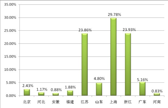 ͸ҕ�^(gu��n)��������̽�ش����Ҽ�չ��ݣ���Ʒ�Q��͹�@������չ(li��n)��(d��ng)֮���|�L(f��ng)���M��������