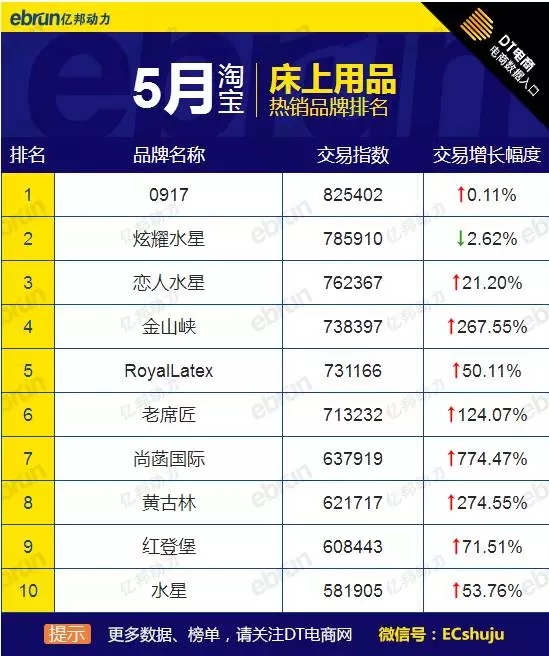 5�´�Ҿ�Ʒ�Ɵ��N(xi��o)��ȫ�W(w��ng)��؈�Ԍ������@