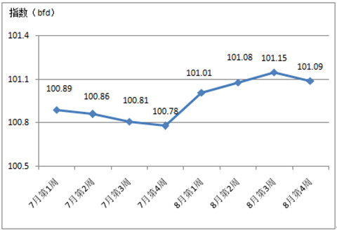 2017����������Ї��Ҽ����N(xi��o)�r(ji��)��ָ������