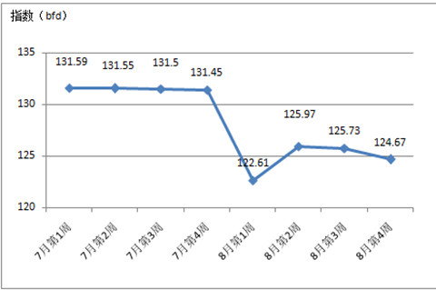 2017����������Ї��Ҽ����N(xi��o)�r(ji��)��ָ������