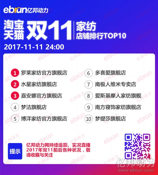 �Ҽ��(l��i)Ŀ�p11���У��_�R�Ҽ���һ