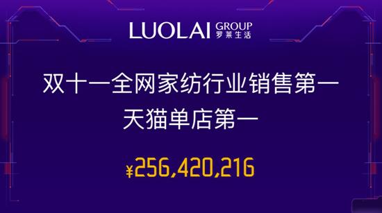 �_�R��˾�٬F����֮�L(f��ng)��6�����ɹ�����2.56�|