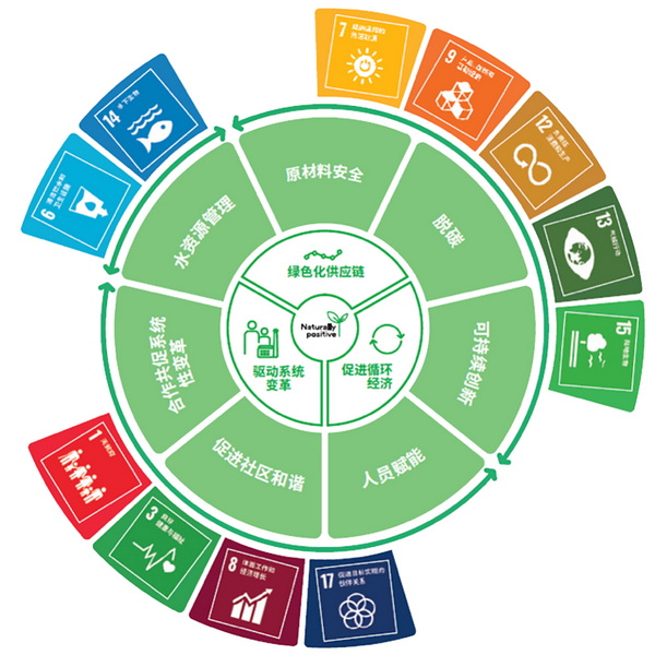 �۽��ɳ��m�l(f��)չ���c(di��n)���ṩ��S��Q�������m�����Є�(d��ng)��