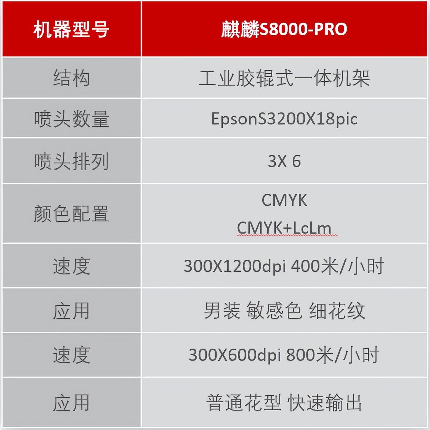 ��ʼ���Ʒ���aӡˇչʾ���ĳɹ���Ļ���F��(ch��ng)�l(f��)������ذ���Ʒ